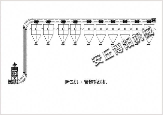 拆包机+多点出料管链输送机