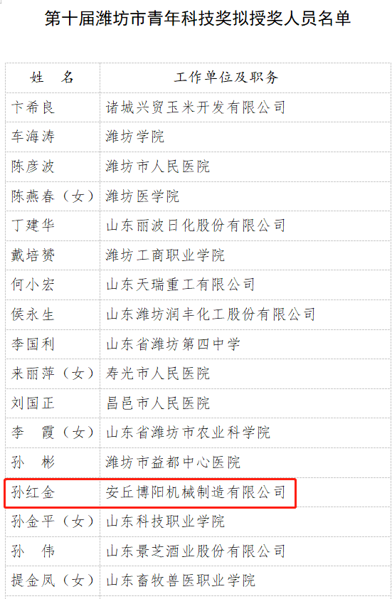 安丘门徒娱乐副总孙红金荣获第十届潍坊市青年科技奖