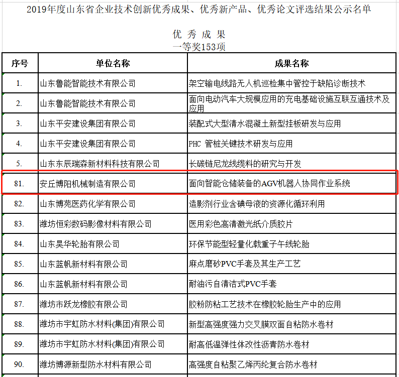 祝贺门徒娱乐荣获2019年度山东省企业技术创新的各种奖项！