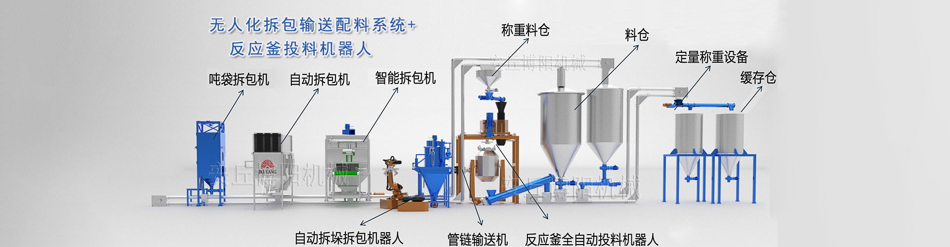 全自动包装码垛机